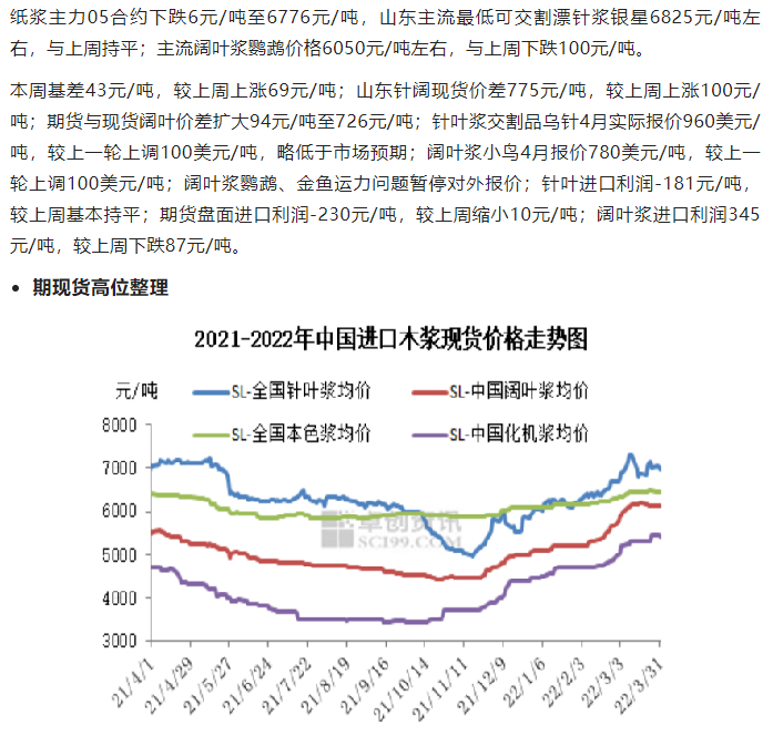 紙漿期貨,紙漿,紙漿現貨