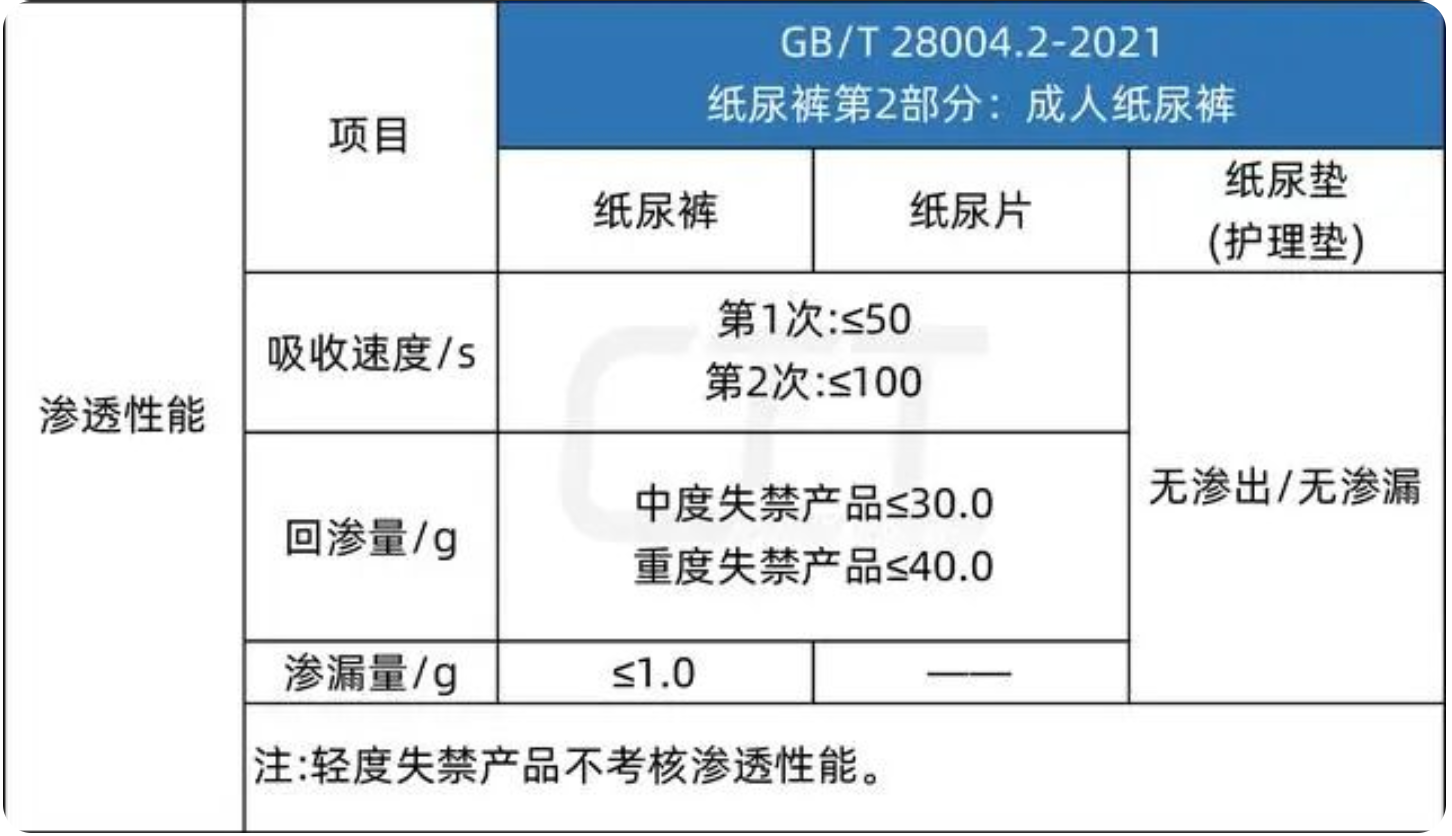 纸尿裤,婴儿纸尿裤,成人纸尿裤